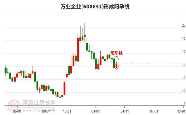 600641股票怎么样_万业企业未来走势分析-第1张图片-俊逸知识馆 600641股票怎么样_万业企业未来走势分析-第1张图片-俊逸知识馆