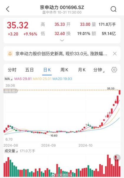 宗申股票怎么样_宗申股票未来走势分析-第2张图片-俊逸知识馆