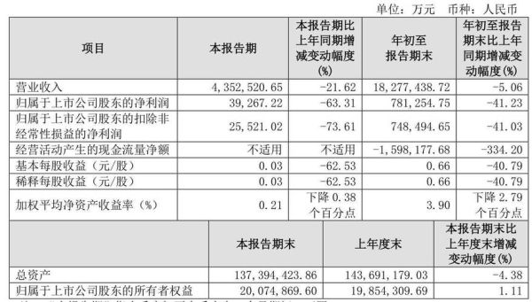600048股票行情分析_保利发展未来走势如何-第3张图片-俊逸知识馆