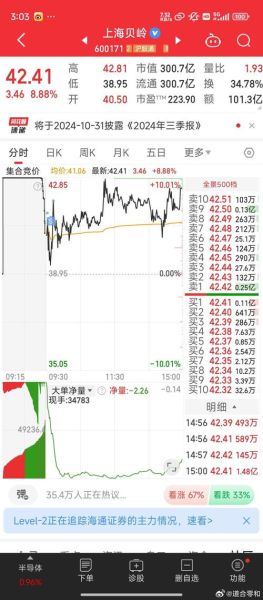 宗申股票怎么样_宗申股票未来走势分析-第1张图片-俊逸知识馆