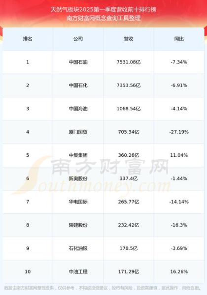 中海油服股票值得长期持有吗_最新估值怎么看-第2张图片-俊逸知识馆