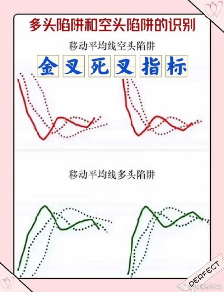 股票金叉死叉图解怎么看_金叉死叉哪个信号更可靠-第1张图片-俊逸知识馆 股票金叉死叉图解怎么看_金叉死叉哪个信号更可靠-第1张图片-俊逸知识馆