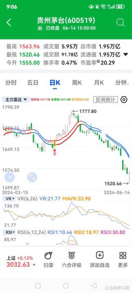 茅台酒股票值得长期持有吗_2024年买入时机分析-第2张图片-俊逸知识馆 茅台酒股票值得长期持有吗_2024年买入时机分析-第2张图片-俊逸知识馆