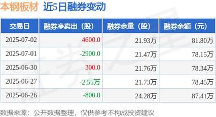 本钢股票值得长期持有吗_本钢股票最新行情分析-第1张图片-俊逸知识馆 本钢股票值得长期持有吗_本钢股票最新行情分析-第1张图片-俊逸知识馆