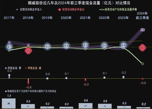 顺威股票怎么样_顺威股份值得长期持有吗-第1张图片-俊逸知识馆 顺威股票怎么样_顺威股份值得长期持有吗-第1张图片-俊逸知识馆
