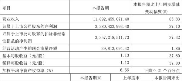 潞安环能股票值得长期持有吗_潞安环能未来三年分红预测-第3张图片-俊逸知识馆 潞安环能股票值得长期持有吗_潞安环能未来三年分红预测-第3张图片-俊逸知识馆