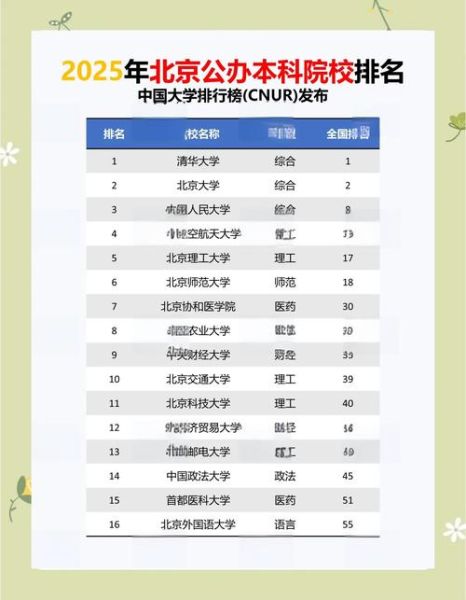 北京有哪些大学_北京一本二本大学名单-第2张图片-俊逸知识馆