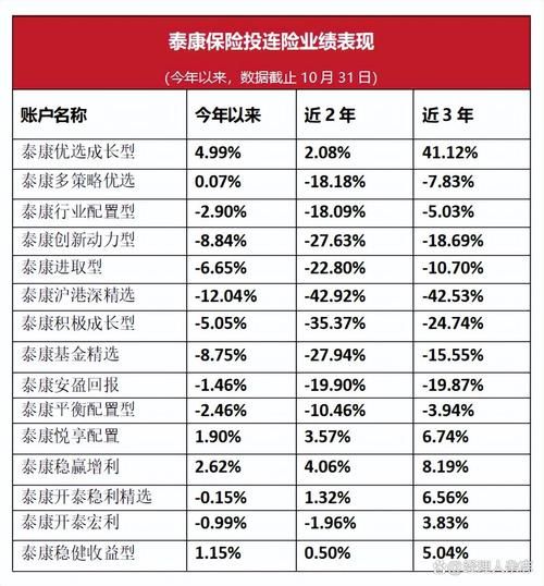 泰康人寿股票怎么买_泰康人寿股票值得投资吗-第2张图片-俊逸知识馆