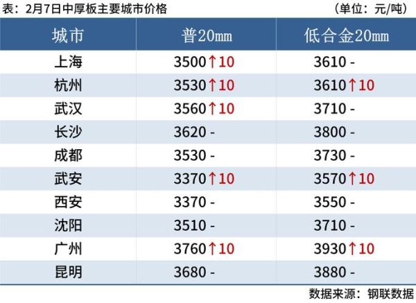 本钢股票值得长期持有吗_本钢股票最新行情分析-第3张图片-俊逸知识馆 本钢股票值得长期持有吗_本钢股票最新行情分析-第3张图片-俊逸知识馆