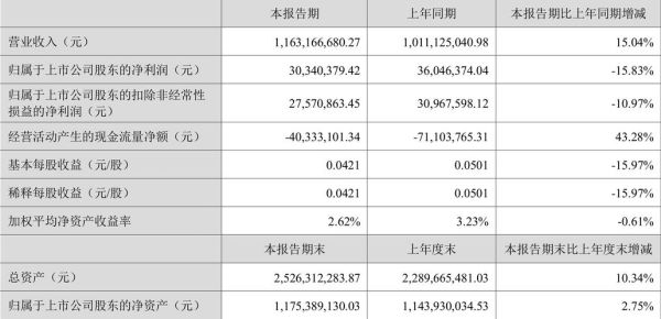顺威股票怎么样_顺威股份值得长期持有吗-第2张图片-俊逸知识馆 顺威股票怎么样_顺威股份值得长期持有吗-第2张图片-俊逸知识馆
