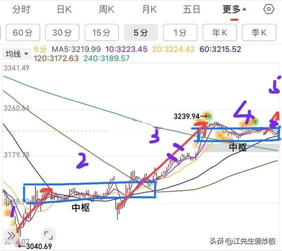 300308今日股价走势_300308未来走势预测-第2张图片-俊逸知识馆