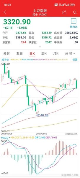 300308今日股价走势_300308未来走势预测-第3张图片-俊逸知识馆
