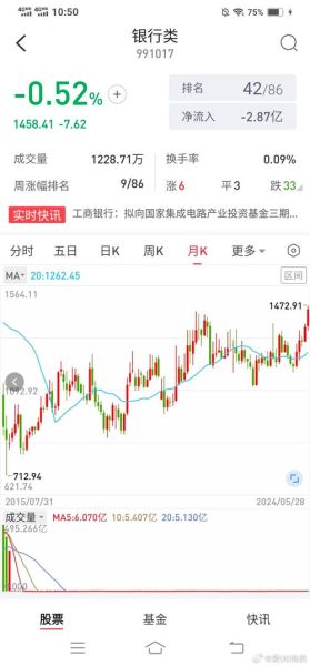 601696股票怎么样_中银证券未来走势-第1张图片-俊逸知识馆