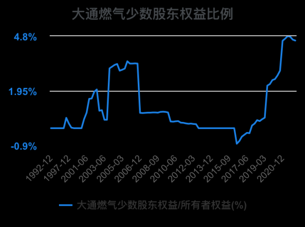 大通燃气股票怎么样_大通燃气股票未来走势分析-第2张图片-俊逸知识馆