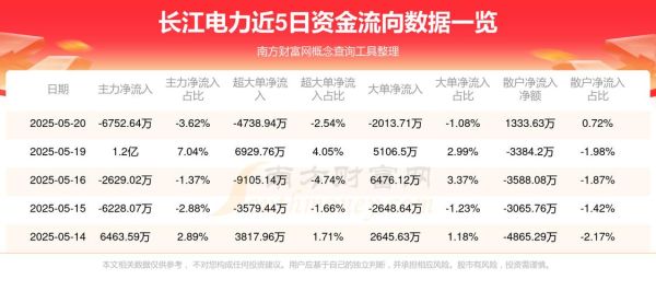 长江电力股票值得长期持有吗_600900分红率是多少-第1张图片-俊逸知识馆 长江电力股票值得长期持有吗_600900分红率是多少-第1张图片-俊逸知识馆