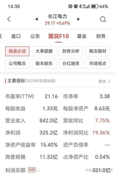 长江电力股票值得长期持有吗_600900分红率是多少-第2张图片-俊逸知识馆 长江电力股票值得长期持有吗_600900分红率是多少-第2张图片-俊逸知识馆