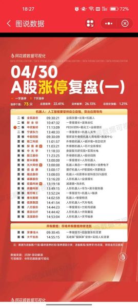 股票复盘软件哪个好用_如何高效复盘-第2张图片-俊逸知识馆