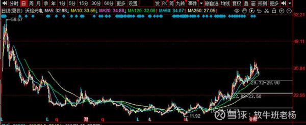 沃格光电股票怎么样_沃格光电未来走势分析-第3张图片-俊逸知识馆