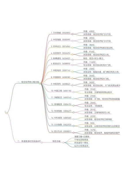 股票板块代码一览表_如何快速查找行业指数-第1张图片-俊逸知识馆