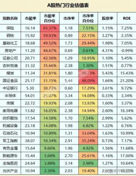 股票板块代码一览表_如何快速查找行业指数-第2张图片-俊逸知识馆