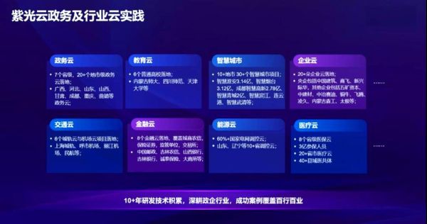 紫光云数怎么样_紫光云数靠谱吗-第2张图片-俊逸知识馆