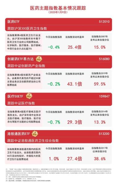 生物医药股票龙头有哪些_2024年还能上车吗-第2张图片-俊逸知识馆