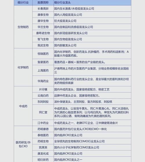 生物医药股票龙头有哪些_2024年还能上车吗-第3张图片-俊逸知识馆