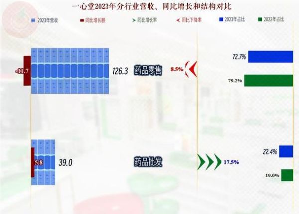 一心堂股票值得买吗_一心堂股票未来走势-第2张图片-俊逸知识馆