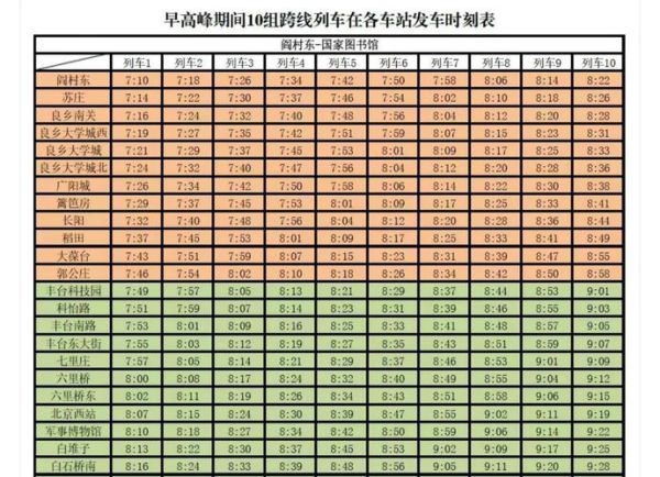 北京地铁9号线首末车时间_北京地铁9号线站点有哪些-第2张图片-俊逸知识馆