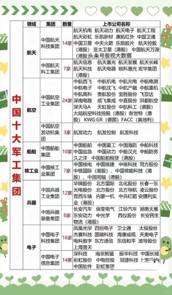 军工股票龙头有哪些_军工龙头股怎么选-第1张图片-俊逸知识馆