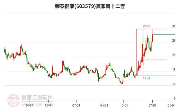 荣泰健康股票怎么样_荣泰健康股票值得买吗-第1张图片-俊逸知识馆