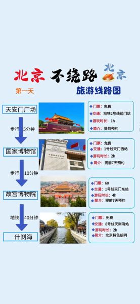 北京三日游路线怎么走_北京旅游必去景点有哪些-第3张图片-俊逸知识馆