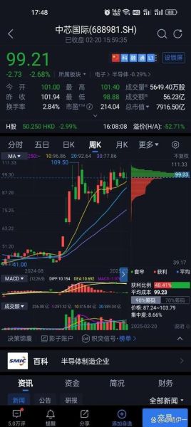 中芯国际股票港股值得买吗_中芯国际港股股价走势-第2张图片-俊逸知识馆 中芯国际股票港股值得买吗_中芯国际港股股价走势-第2张图片-俊逸知识馆