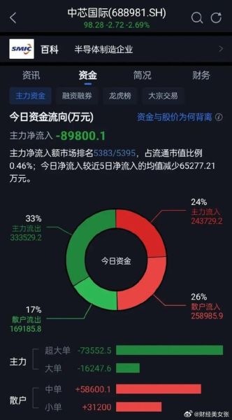 中芯国际股票港股值得买吗_中芯国际港股股价走势-第3张图片-俊逸知识馆 中芯国际股票港股值得买吗_中芯国际港股股价走势-第3张图片-俊逸知识馆