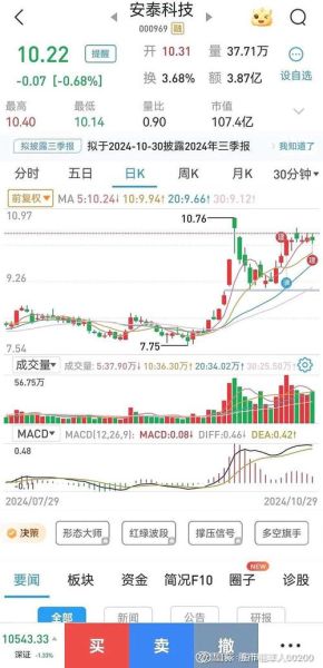 安泰科技股票值得买吗_安泰科技未来走势如何-第1张图片-俊逸知识馆