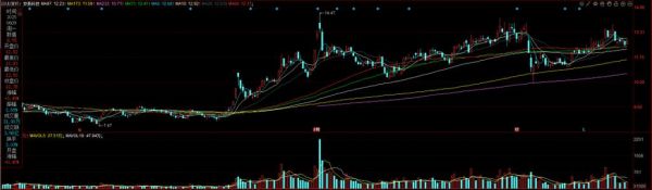 安泰科技股票值得买吗_安泰科技未来走势如何-第3张图片-俊逸知识馆