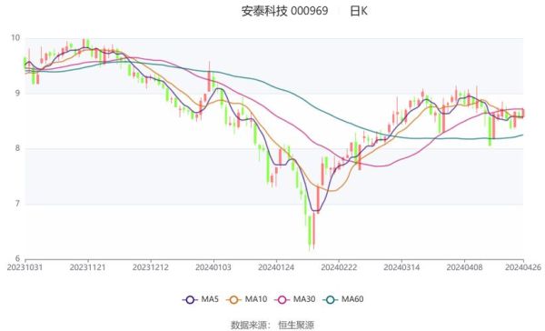 安泰科技股票值得买吗_安泰科技未来走势如何-第2张图片-俊逸知识馆