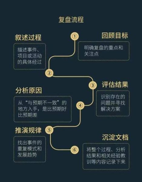 股票复盘是什么意思_新手如何高效复盘-第2张图片-俊逸知识馆