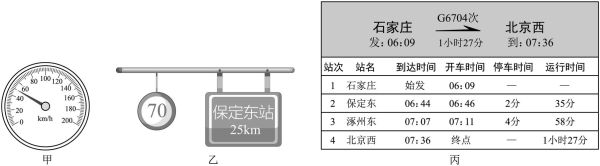 北京到高阳怎么走_北京到高阳多少公里-第1张图片-俊逸知识馆