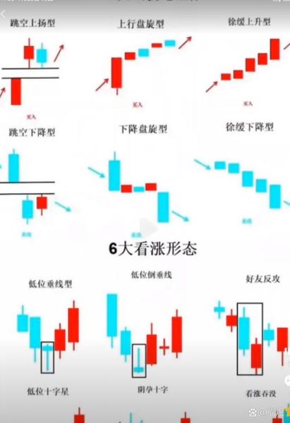 股票量比怎么看_量比高低的实战意义-第2张图片-俊逸知识馆