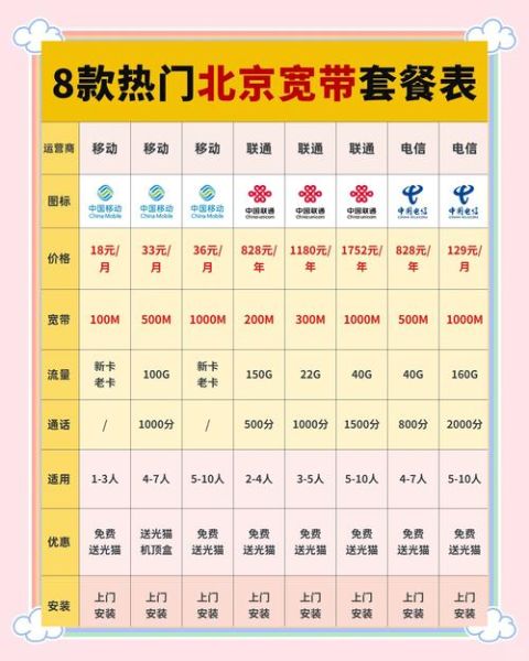 北京联通宽带怎么样_北京联通宽带套餐价格表-第3张图片-俊逸知识馆 北京联通宽带怎么样_北京联通宽带套餐价格表-第3张图片-俊逸知识馆