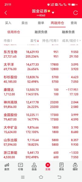 600884股票值得长期持有吗_杉杉股份未来走势如何-第3张图片-俊逸知识馆