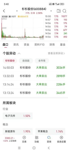 600884股票值得长期持有吗_杉杉股份未来走势如何-第2张图片-俊逸知识馆