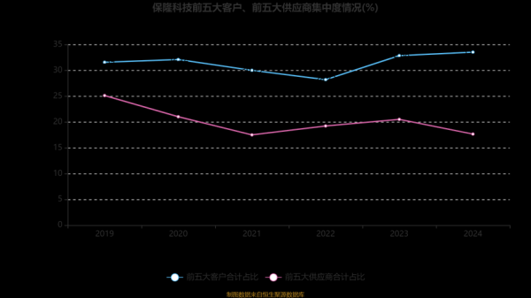 保隆科技股票值得买吗_保隆科技股票未来走势-第1张图片-俊逸知识馆