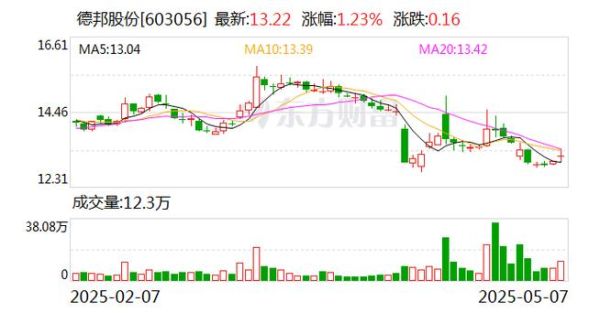 德邦股份股票怎么样_德邦股份值得长期持有吗-第3张图片-俊逸知识馆 德邦股份股票怎么样_德邦股份值得长期持有吗-第3张图片-俊逸知识馆