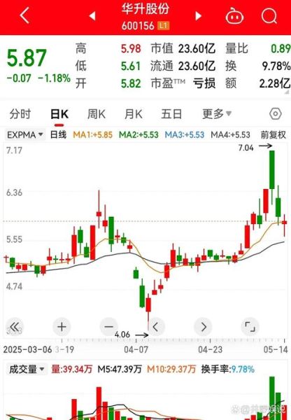 华能集团股票怎么样_华能集团股票值得长期持有吗-第3张图片-俊逸知识馆 华能集团股票怎么样_华能集团股票值得长期持有吗-第3张图片-俊逸知识馆