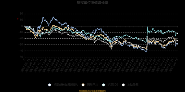 先导股票值得长期持有吗_先导股票未来走势如何-第1张图片-俊逸知识馆
