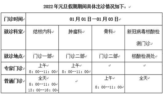 北京胸科医院怎么挂号_北京胸科医院专家出诊时间-第2张图片-俊逸知识馆
