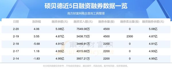 硕贝德股票股吧热议_还能不能买-第1张图片-俊逸知识馆 硕贝德股票股吧热议_还能不能买-第1张图片-俊逸知识馆