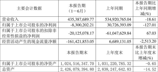 全筑股份股票怎么样_全筑股份还能买吗-第1张图片-俊逸知识馆
